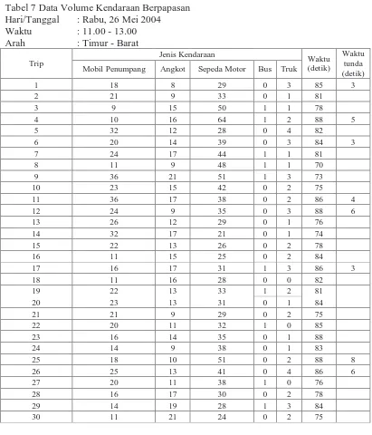 Tabel 7 Data Volume Kendaraan Berpapasan Hari/Tanggal : Rabu, 26 Mei 2004 