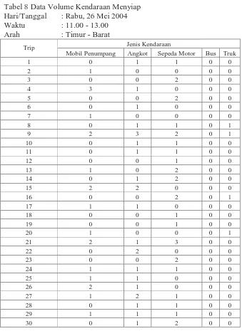 Tabel 8 Data Volume Kendaraan Menyiap Hari/Tanggal : Rabu, 26 Mei 2004 
