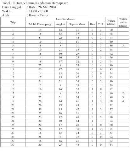 Tabel 10 Data Volume Kendaraan Berpapasan Hari/Tanggal : Rabu, 26 Mei 2004  