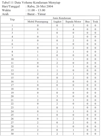 Tabel 11 Data Volume Kendaraan Menyiap Hari/Tanggal : Rabu, 26 Mei 2004 