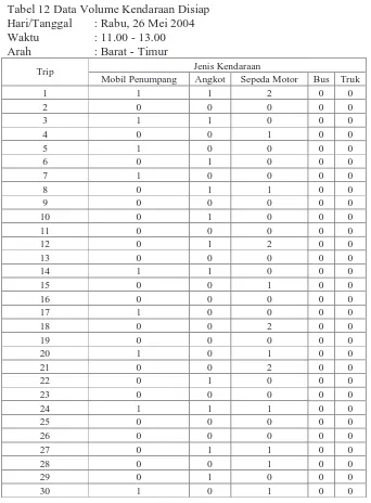 Tabel 12 Data Volume Kendaraan Disiap Hari/Tanggal : Rabu, 26 Mei 2004 