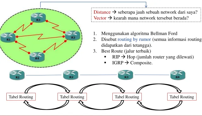 Tabel Routing