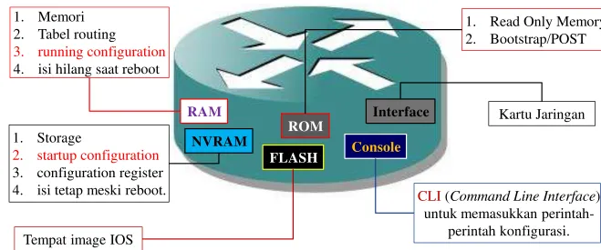 Tabel routing