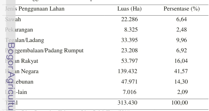 Tabel 2. Sumber Mata Pencaharian Masyarakat di Kabupaten 50 Kota 