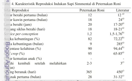 Tabel 4. Karakteristik Reproduksi Indukan Sapi Simmental di Peternakan Roni 