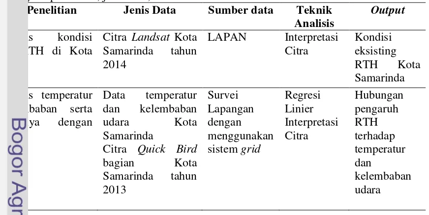 Tabel 1. Tujuan penelitian, jenis data, sumber data sumber data serta teknik analisis 