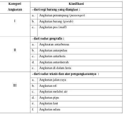 Tabel 2.1 : Klasifikasi dan jenis-jenis angkutan 