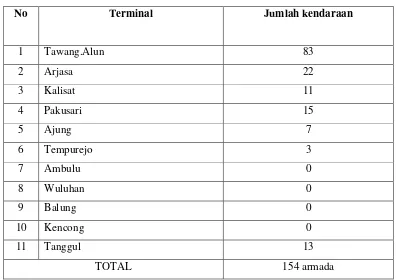 Tabel 4.1 : Angkutan desa masing - masing terminal di Kabupaten Jember tahun 