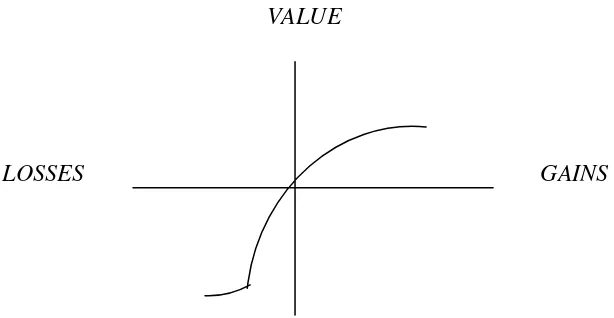 Gambar 1. A hypothetical value function (kahneman and Tversky, 1979) 