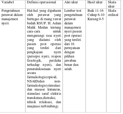 Tabel 1. Definisi operasional 