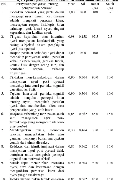 gambar, menyanyi bukan merupakan 