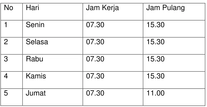 Tabel 3.4Pelaksanaan Jam kerja