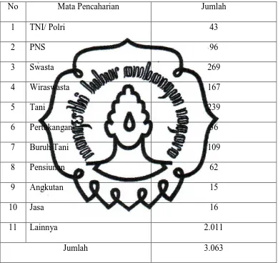 Tabel 5. komposisi penduduk di Desa Brujul menurut mata pencaharian  