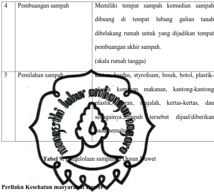 Tabel 9. Pengelolaan sampah di Dusun Duwet 