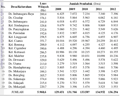 Tabel 7    Jumlah Penduduk Kota Ciamis Tahun 2008 - 2012 