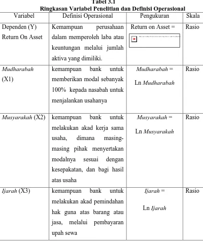 Tabel 3.1 Ringkasan Variabel Penelitian dan Definisi Operasional
