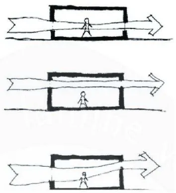 Gambar 12. Perbedaan Dimensi Inlet dan Outlet Mempengaruhi Kecepatan Angin Pada Bangunan (Sumber: Mediastika,2003) 