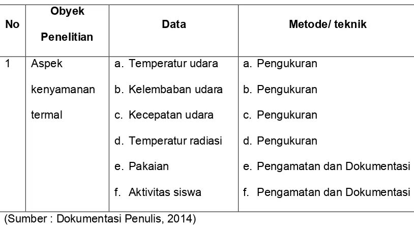 Tabel 6. Metode Pengukuran 