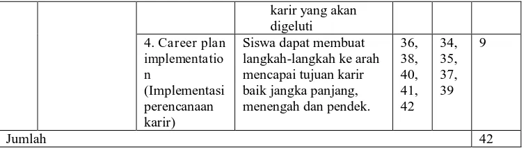 Tabel 2. Pedoman Observasi No Aspek Pengamatan 