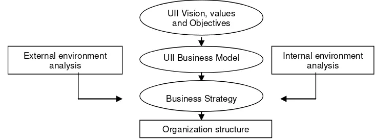 Figure 1. Four-stage model of redesigning organization structure