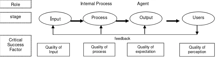 Figure 2. UII Business Model