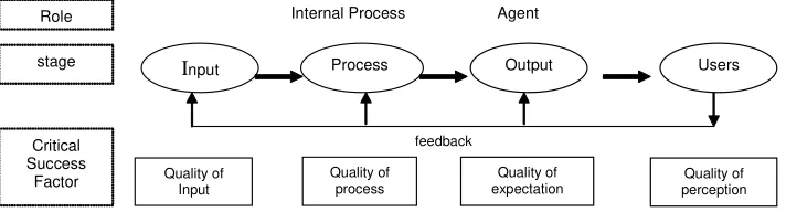 Figure 2. UII Business Model