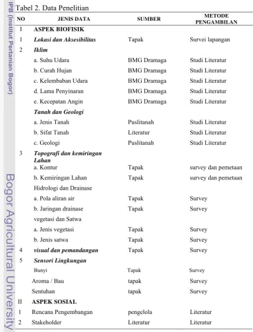 Tabel 2. Data Penelitian 