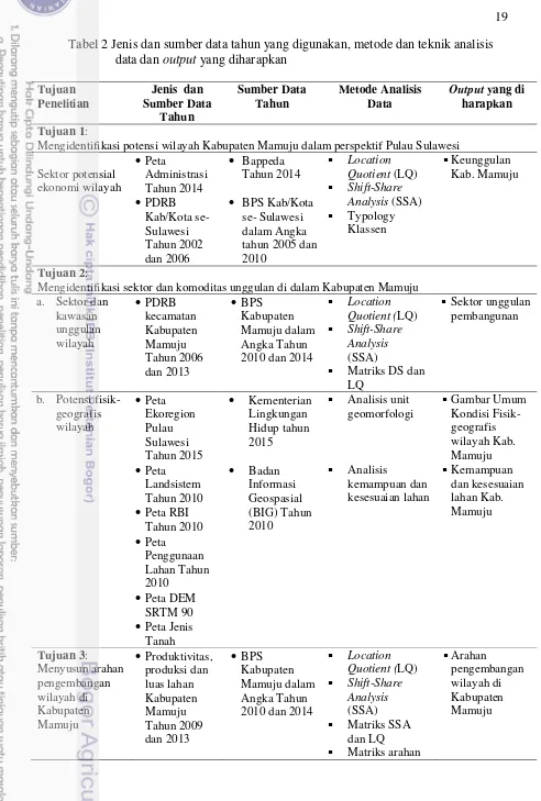 Tabel 2 Jenis dan sumber data tahun yang digunakan, metode dan teknik analisis 