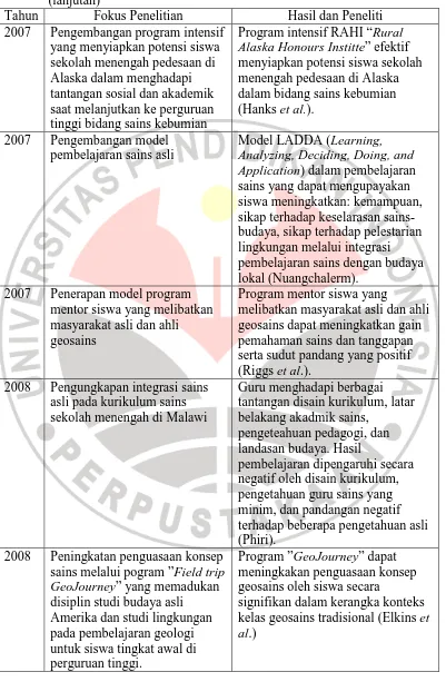 Tabel 1.1 Hasil penelitian pendidikan sains yang berkaitan dengan budaya (lanjutan) 