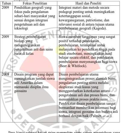 Tabel 1.1 Hasil penelitian pendidikan sains yang berkaitan dengan budaya (lanjutan) 