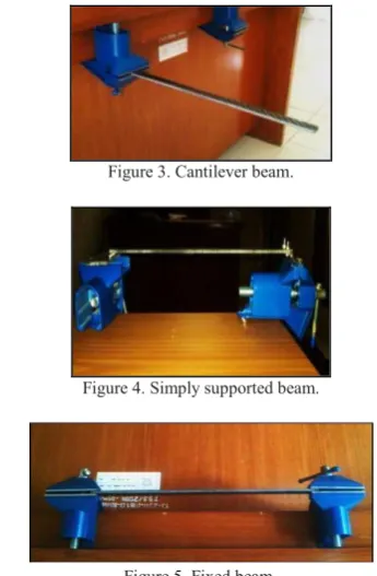 Figure 3. Cantilever beam. 