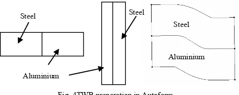 Fig. 4TWB preparation in Autoform 