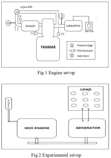 Fig 1 Engine set-up 