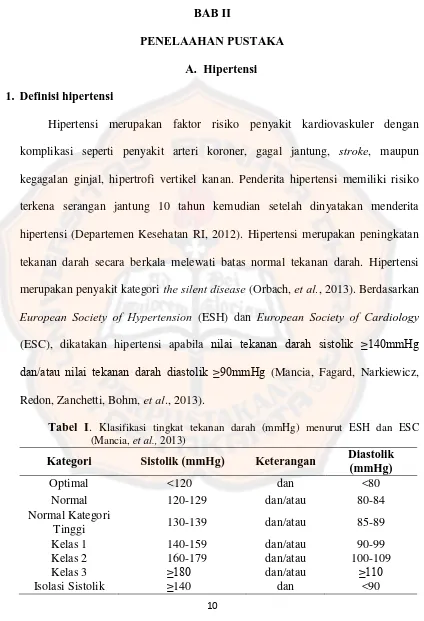 Tabel I. Klasifikasi tingkat tekanan darah (mmHg) menurut ESH dan ESC et al., 