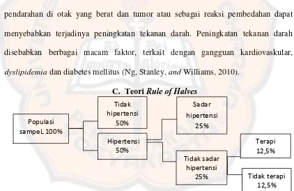 Gambar 2. Teori Rule of Halves menggunakan nilai setengah (Deepa, et al., 2003) 
