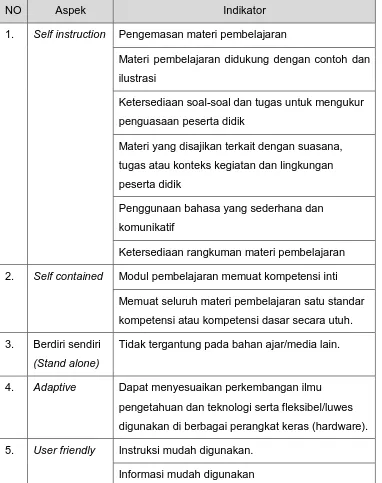 Tabel 3. Tabel aspek penilaian oleh ahli materi 