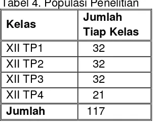 Tabel 4. Populasi Penelitian