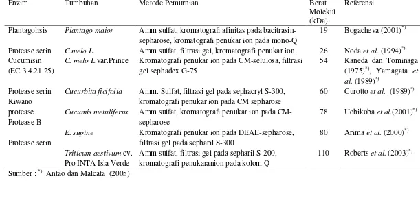 Tabel 3.  Berbagai Protease serin dari Tumbuhan