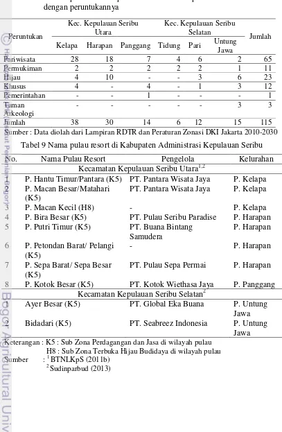 Tabel 9 Nama pulau resort di Kabupaten Administrasi Kepulauan Seribu 