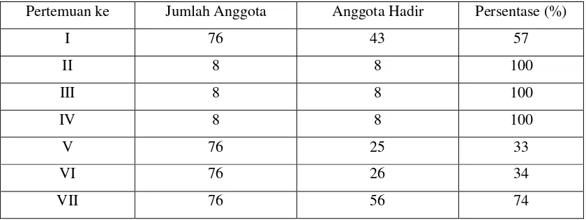 Tabel 2  Tingkat Partisipasi Orang Tua 