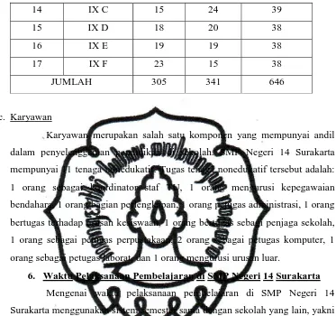 Tabel 5. Waktu Pelaksanaan KBM di SMP Negeri 14 Surakarta 