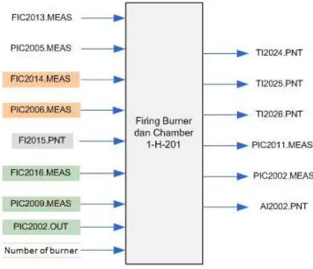 Fig. 4: Sample of measured data: temperature TI2010PNT (upper) and flow FIC2001MEAS (lower)  