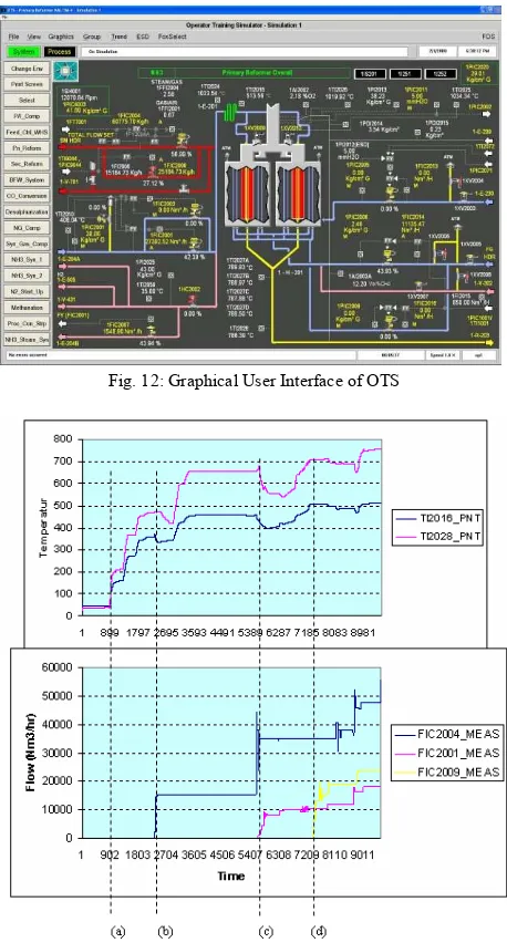 Fig. 11: Actual/measured and predicted/simulated output of Gas Mixing (TI2028PNT output)  