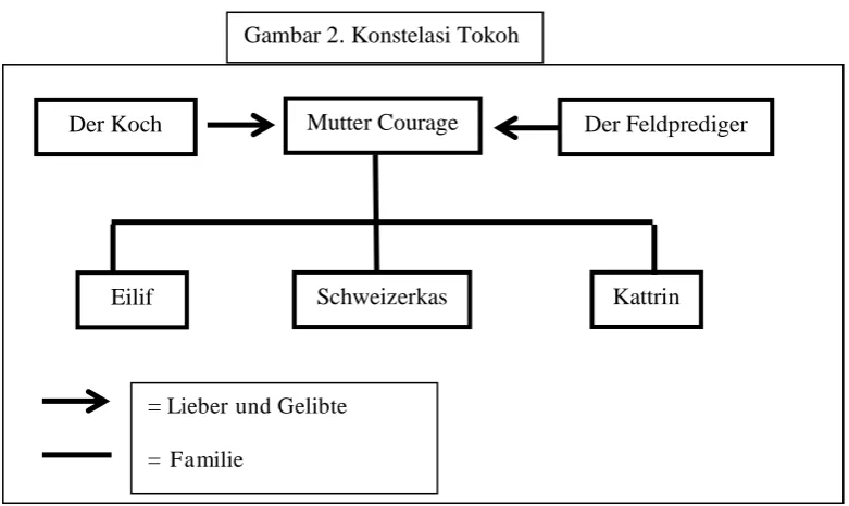 Gambar 2. Konstelasi Tokoh 