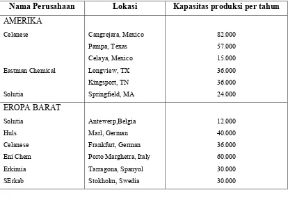 Table 1.1 Impor etil asetat di Indonesia tahun 1998-2004 