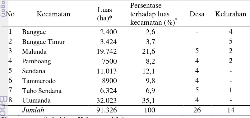 Tabel 5 Luas kecamatan, jumlah desa dan kelurahan di Kabupaten Majene 2014 