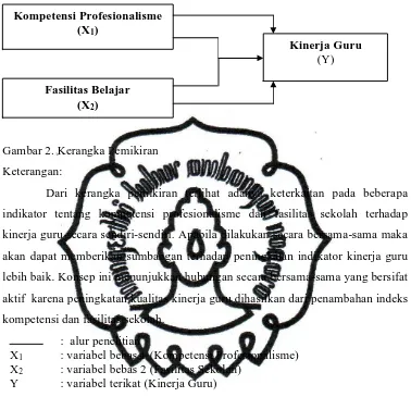 Gambar 2. Kerangka Pemikiran 