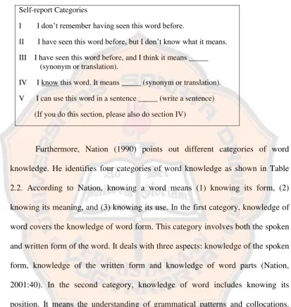 Table 2.1 VKS Elicitation Scale – Self Report Categories 