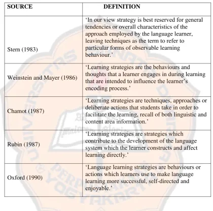 Table 2.3 Definitions of Learning Strategies (Ellis, 2008, 704) 