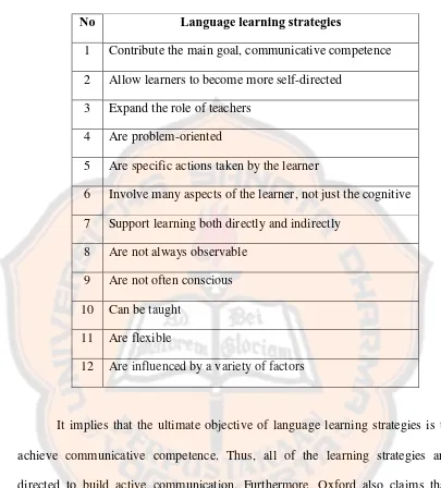 Table 2.4 Features of Language Learning Strategies (Oxford:1990:9) 